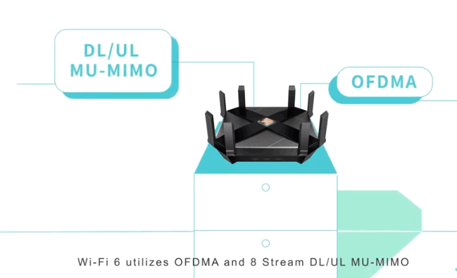 OFDM и OFDMA различаются, но направлены к одной цели - улучшить работу WI-FI 6